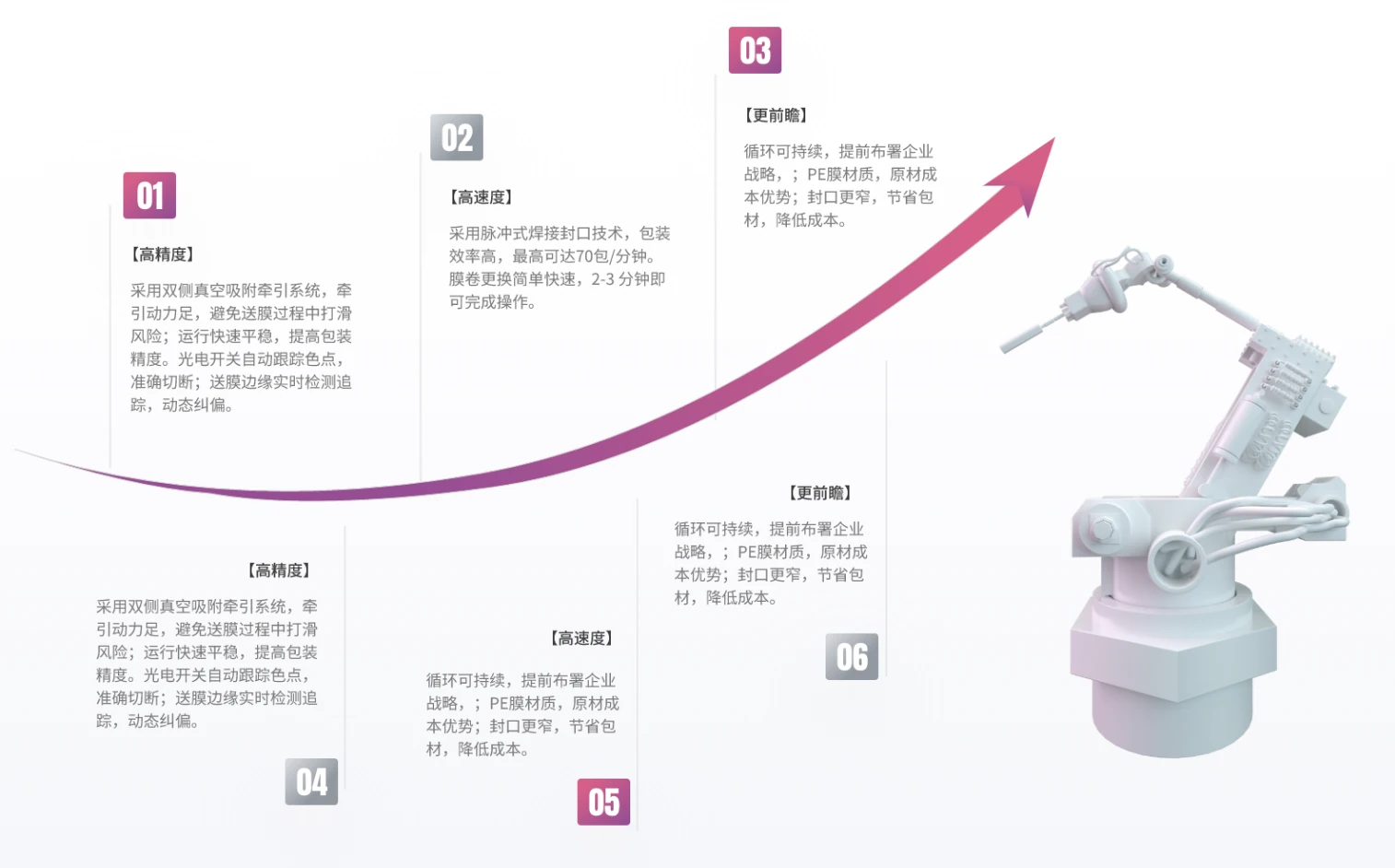 核心优势
