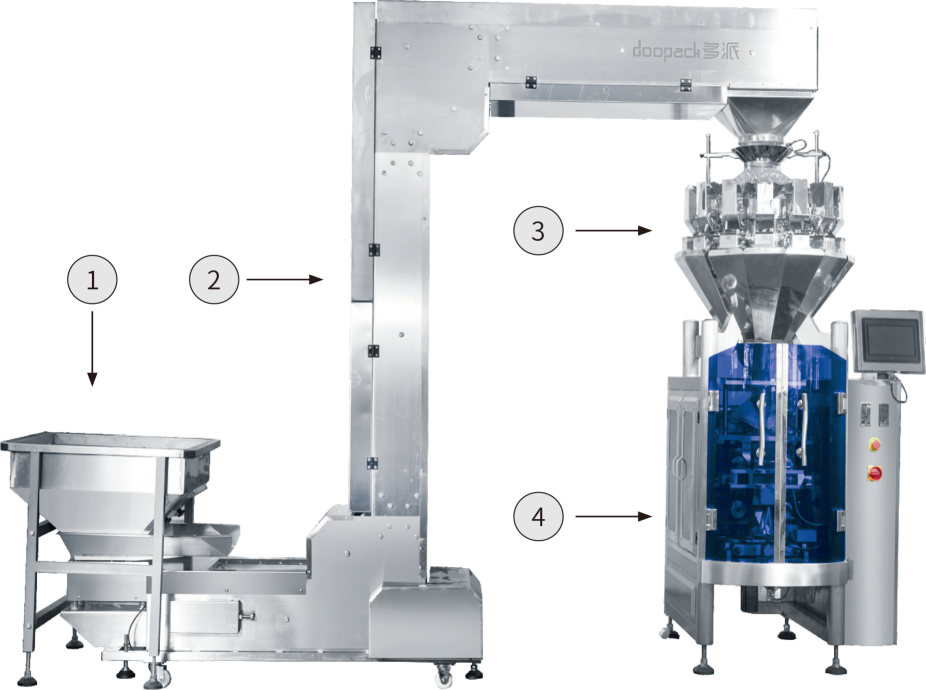 DP320 Packaging Solution