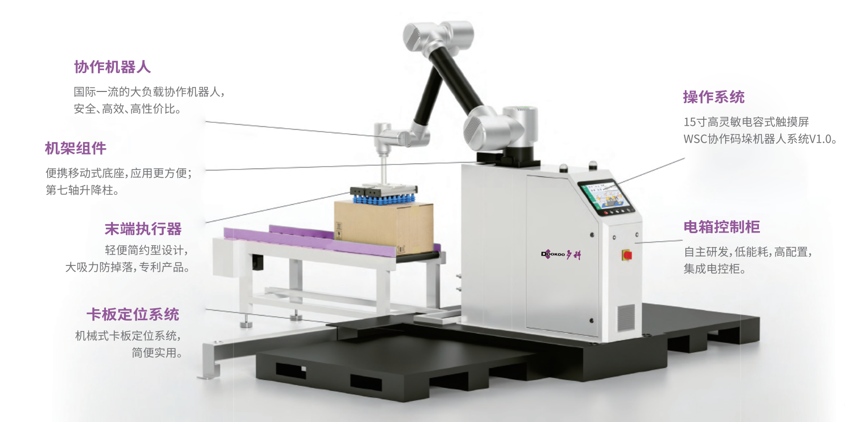 Robotic Palletizing Solution