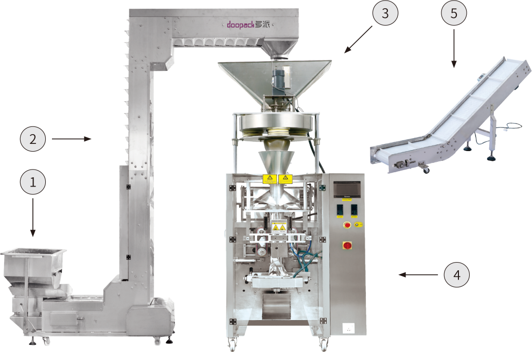 DP420 Cup-dosing Packaging Solution