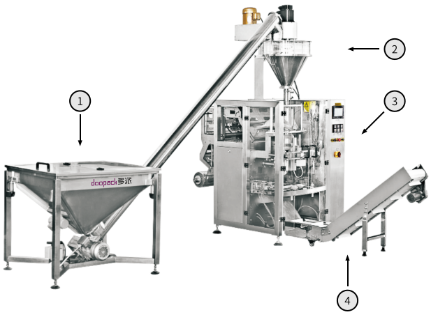 DP520 Packaging Solution
