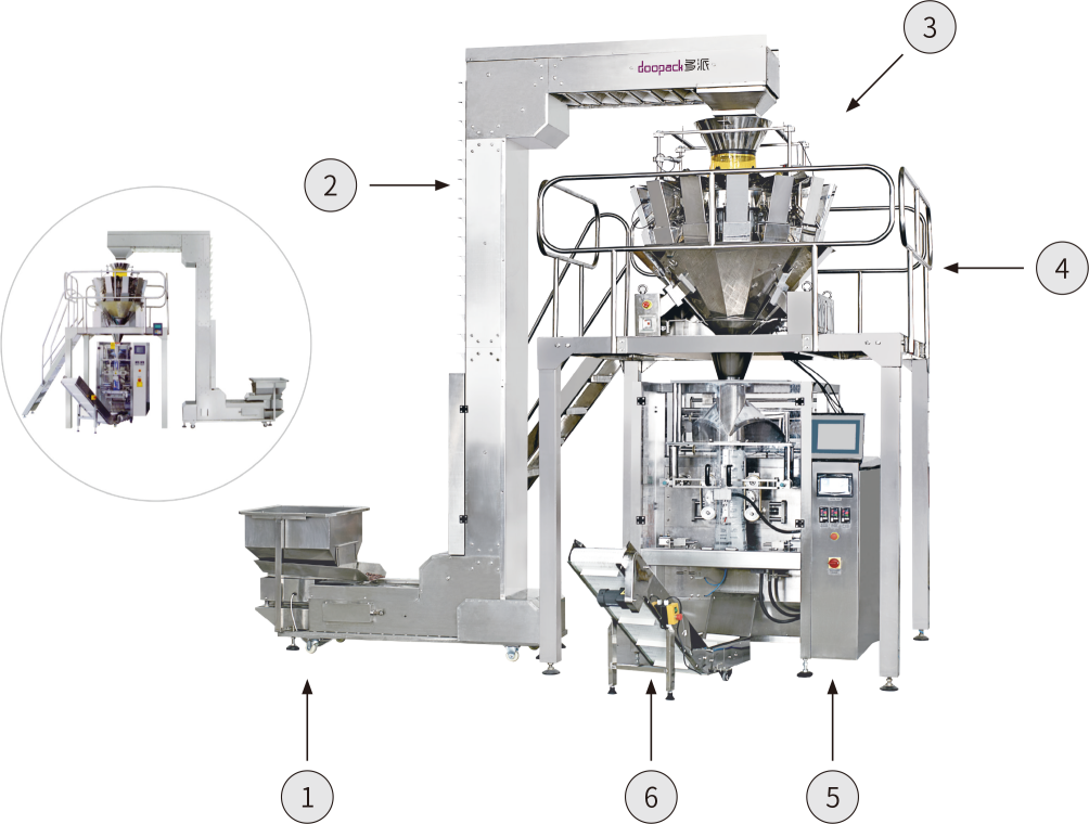 DP720 Packaging Solution