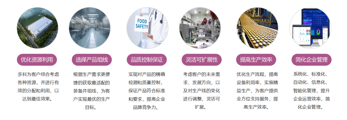 Food factory planning benefits