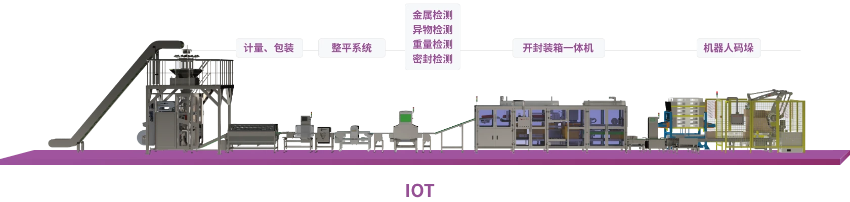 智能自动化装备全链路服务